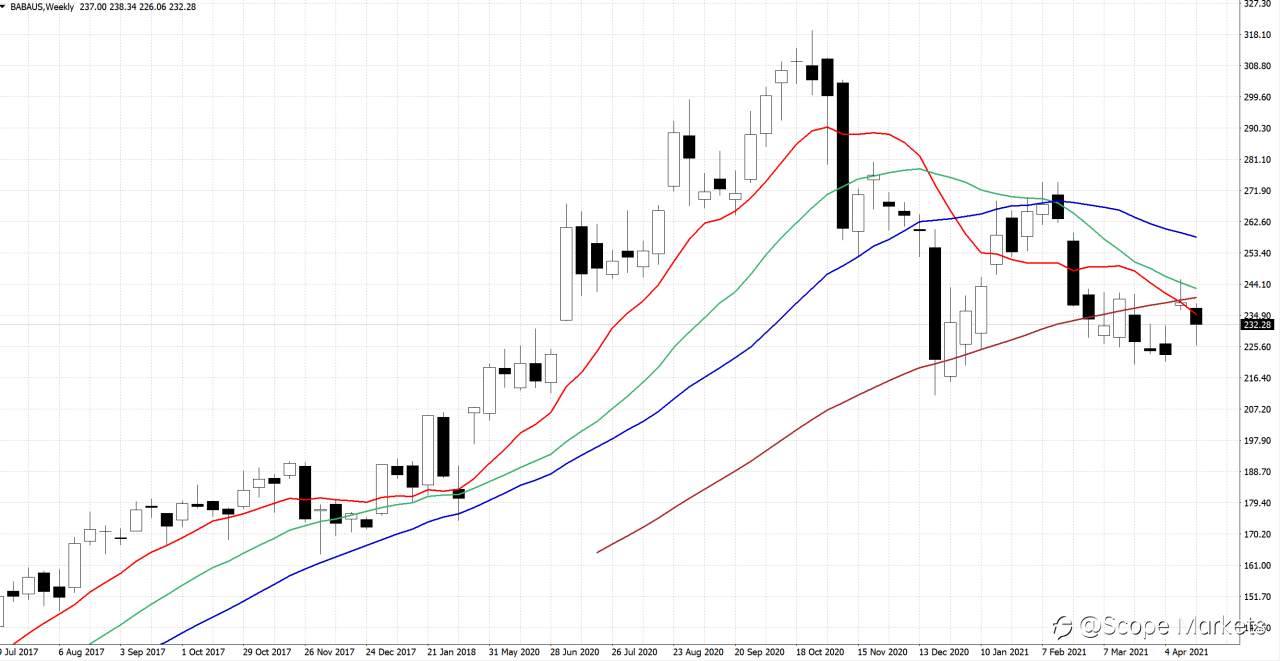 SCOPE MARKETS【股市掘金】丨2021.04.26