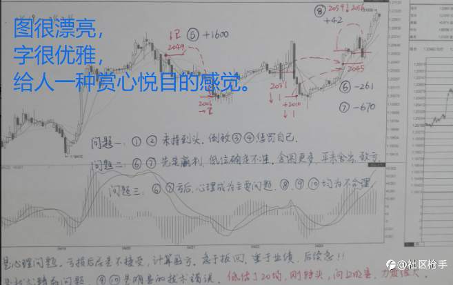 社区观察2：1个优雅永不过时的帐号
