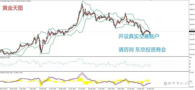 PRCBroker：20210402 今日汇评
