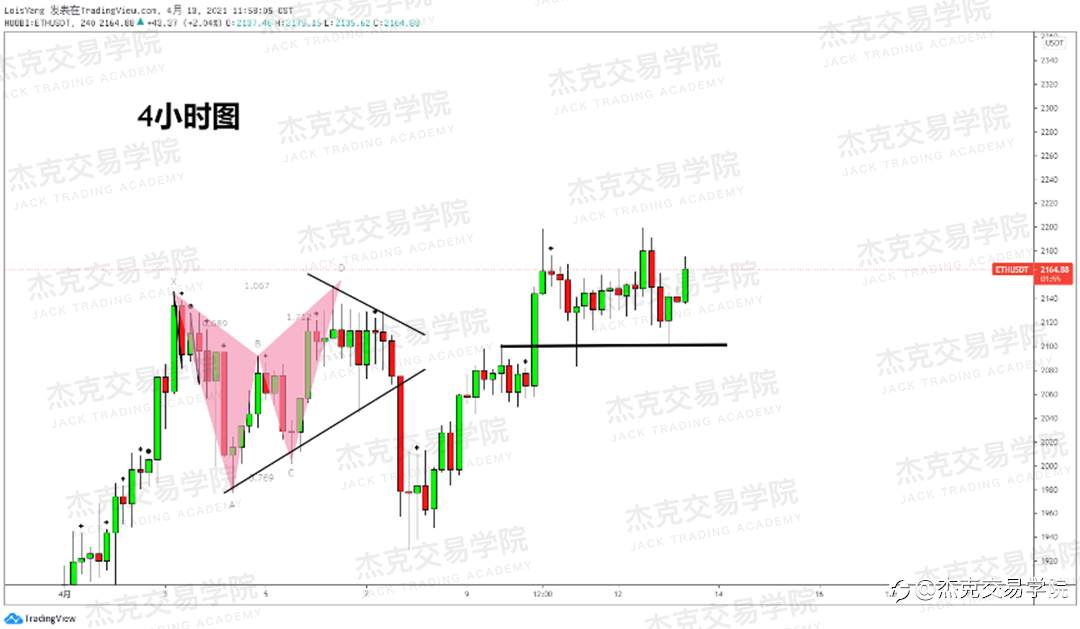 [4月13日策略]黄金/原油/英镑/欧元/美日/澳元/标普/BTC/ETH