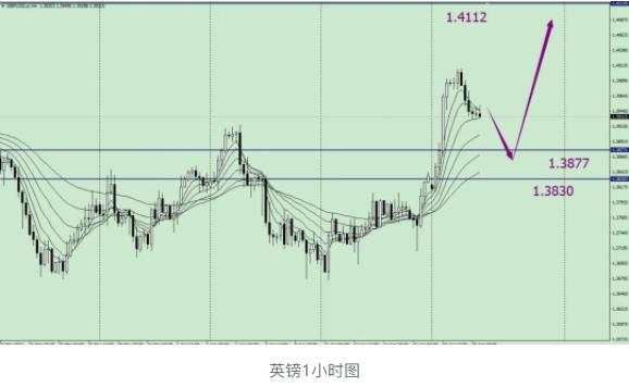 唐嘉俊：4.21 从欧元大涨，到欧洲超级联赛