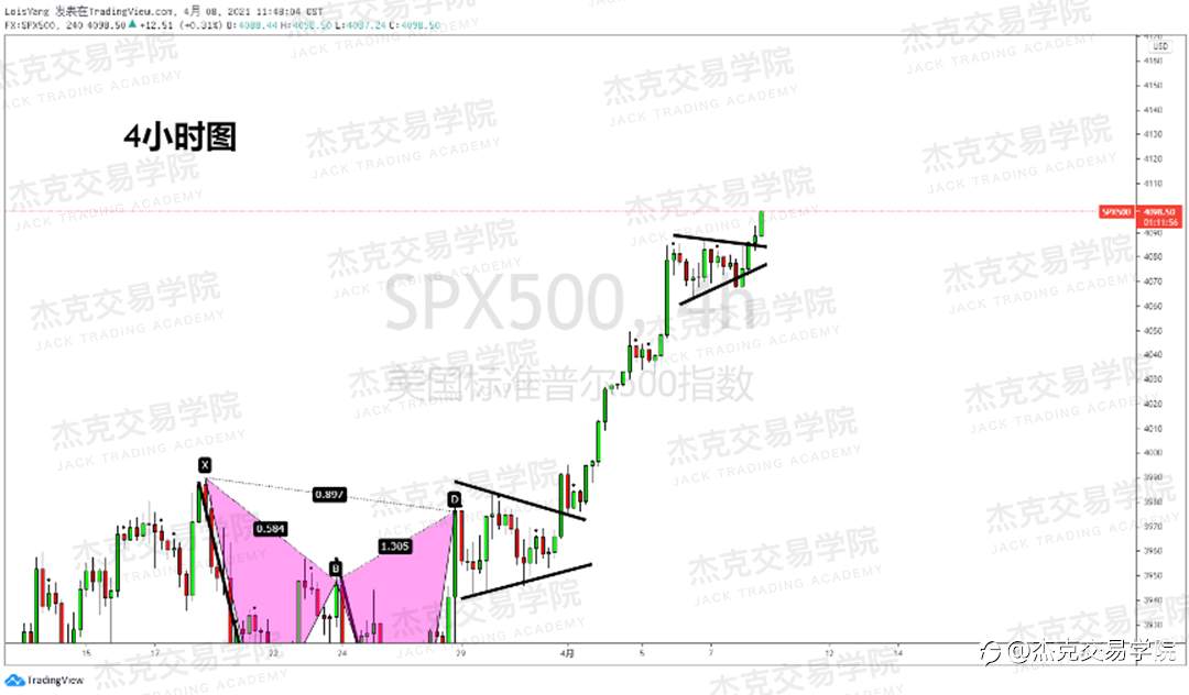 [4月8日策略]黄金/原油/英镑/欧元/美日/澳元/标普/BTC/ETH