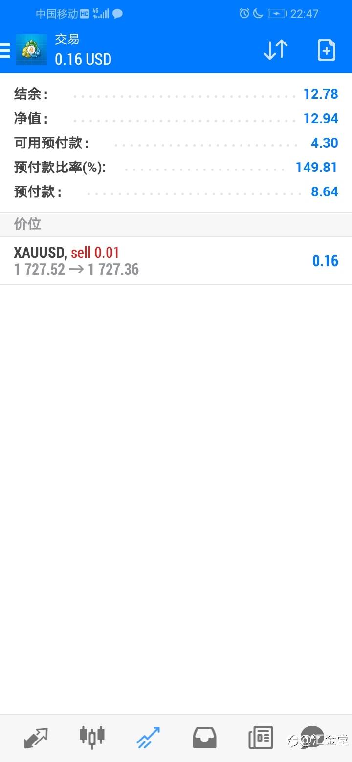 12美金挑战24美金进行中~~~