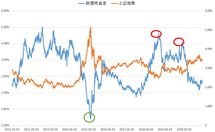 基金发行遭遇冰点，市场底部来了？