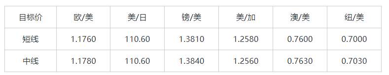 MEXGroup：大通金融晚报|美国3月非农料强劲增长，但短线美元上升空间或许有限