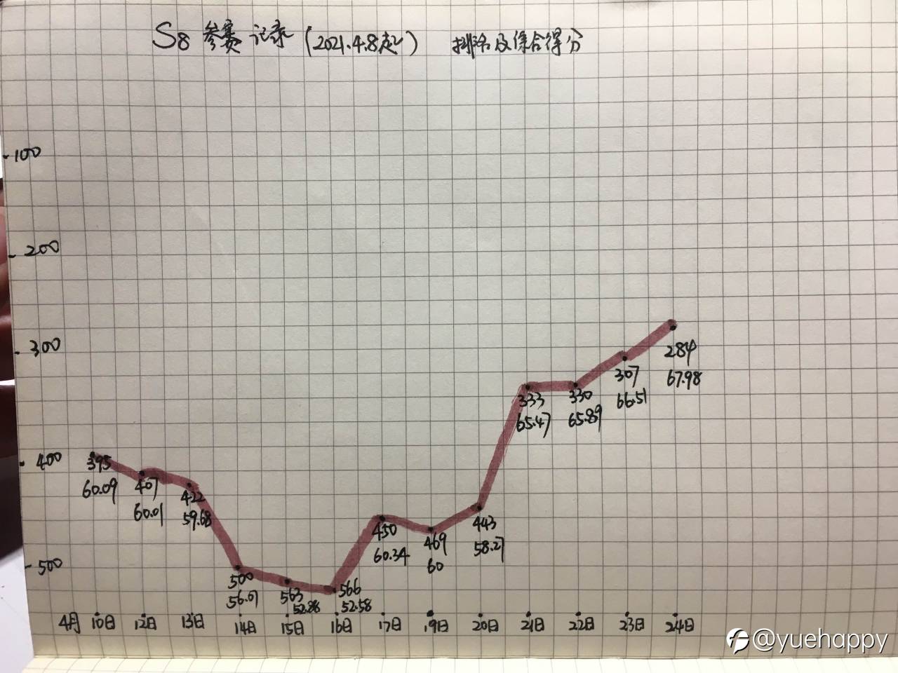 参赛感言