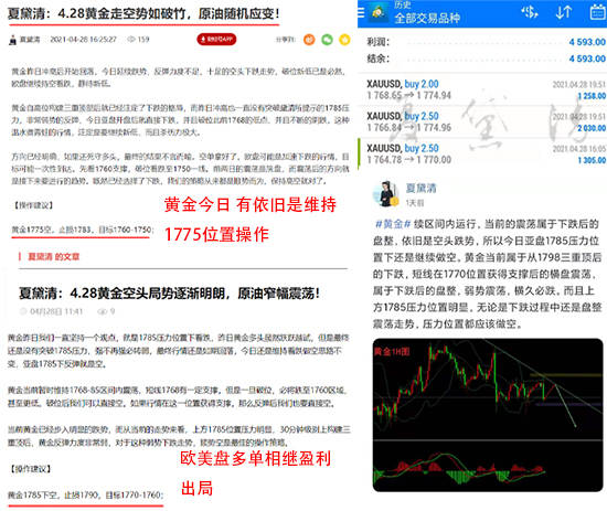 夏黛清：4.29黄金反弹1783不破就是空，原油跟多！