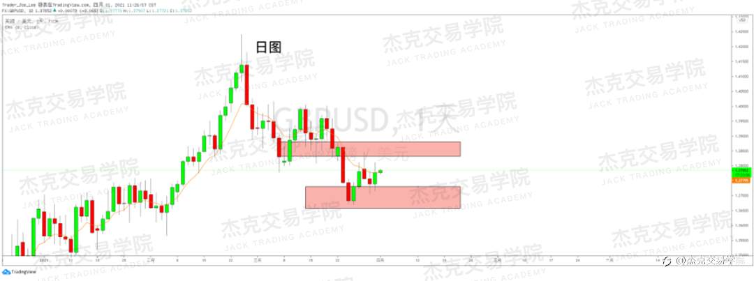 [4月1日策略]黄金/原油/英镑/欧元/美日/澳元/标普/BTC/ETH