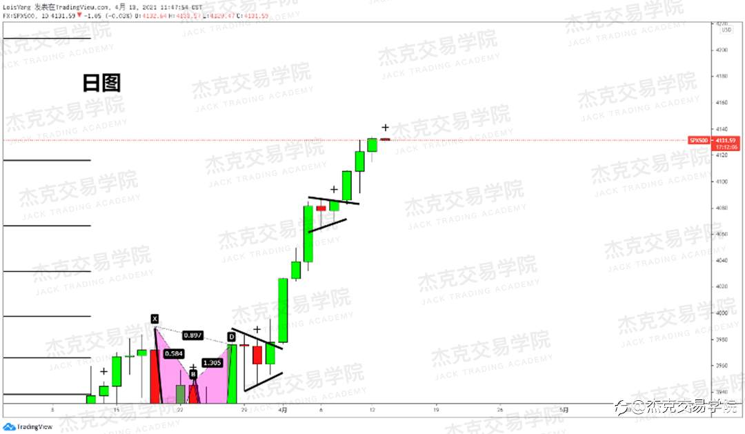 [4月13日策略]黄金/原油/英镑/欧元/美日/澳元/标普/BTC/ETH