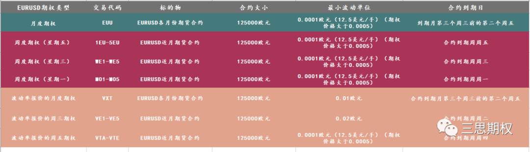 被一致看空的美元，还会继续下跌吗？