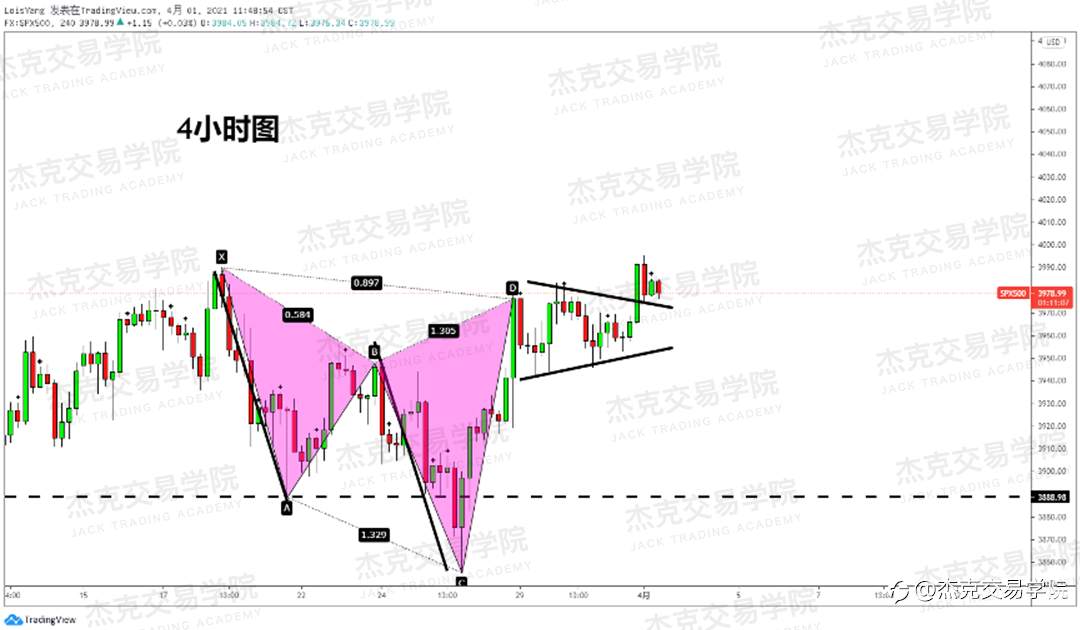 [4月1日策略]黄金/原油/英镑/欧元/美日/澳元/标普/BTC/ETH