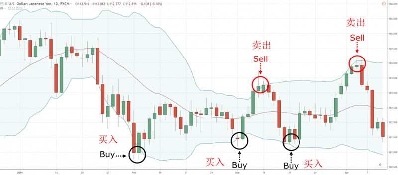 LHCM万汇:交易员不会告诉你的这6招？