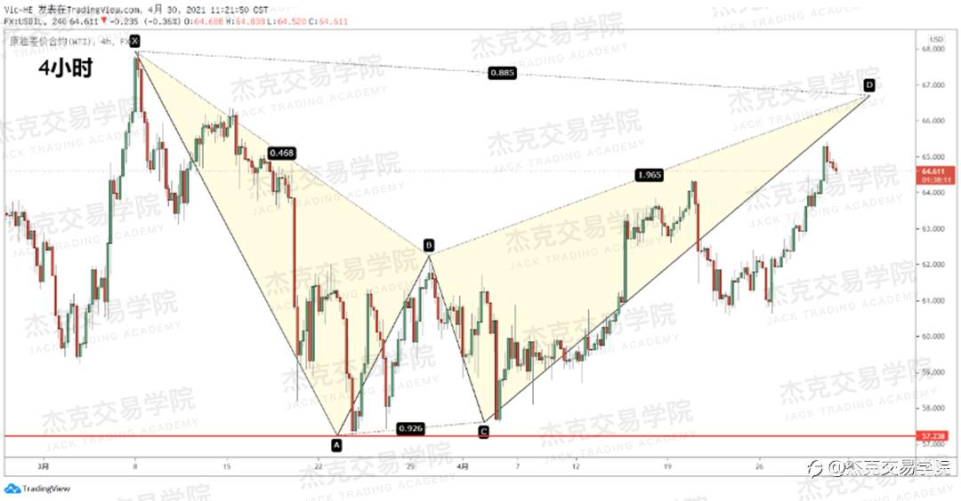 [4月30日策略]黄金/原油/英镑/欧元/美日/澳元/标普/BTC/ETH
