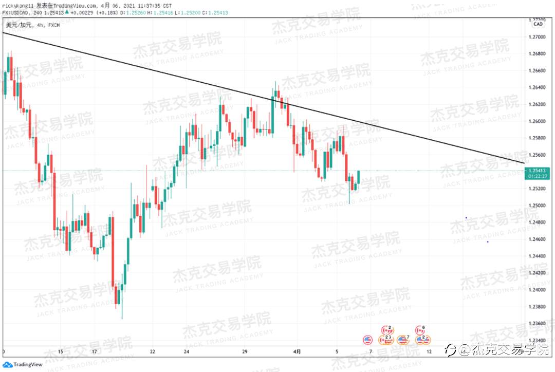 [4月6日策略]黄金/原油/英镑/欧元/美日/澳元/标普/BTC/ETH