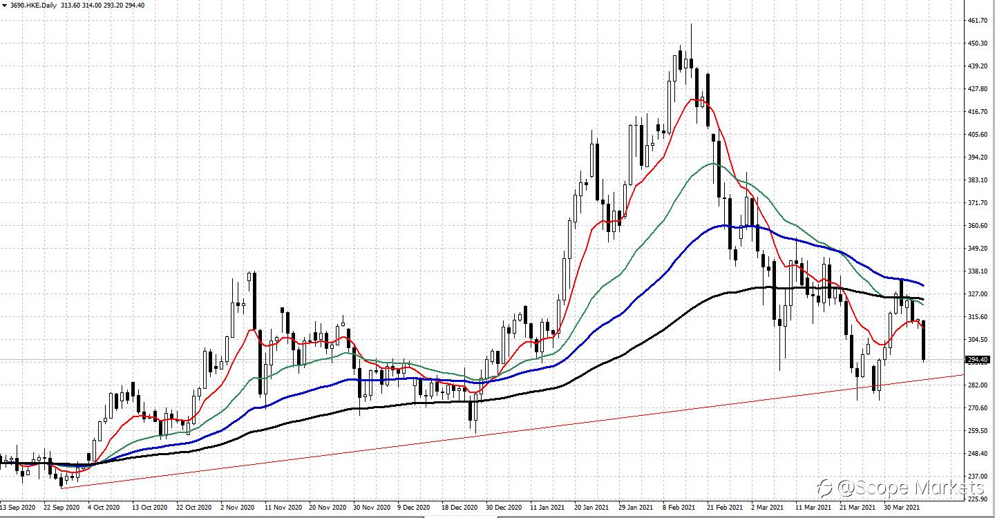 SCOPE MARKETS【股市掘金】丨2021.04.12