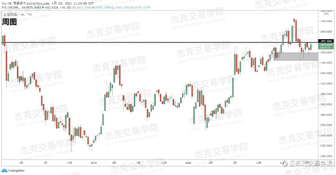 [4月23日策略]黄金/原油/英镑/欧元/美日/澳元/标普/BTC/ETH