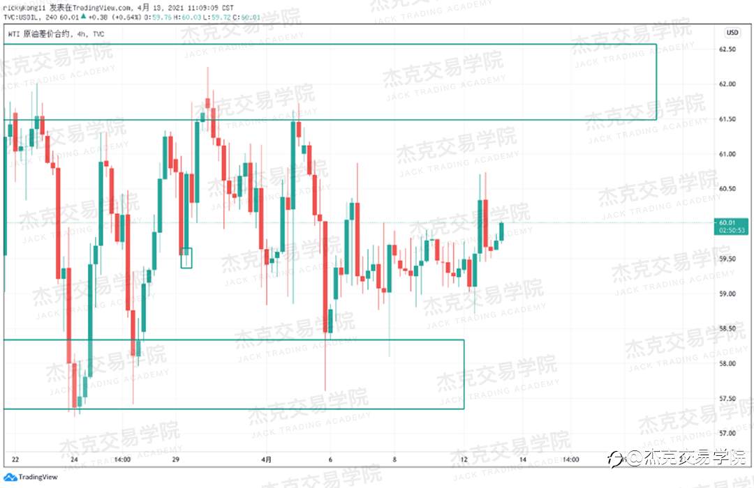 [4月13日策略]黄金/原油/英镑/欧元/美日/澳元/标普/BTC/ETH