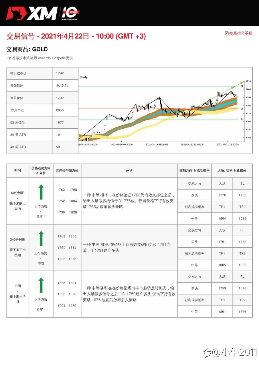 4/22交易信号-黄金