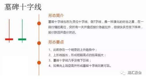 K线常见形态图解！（建议收藏）