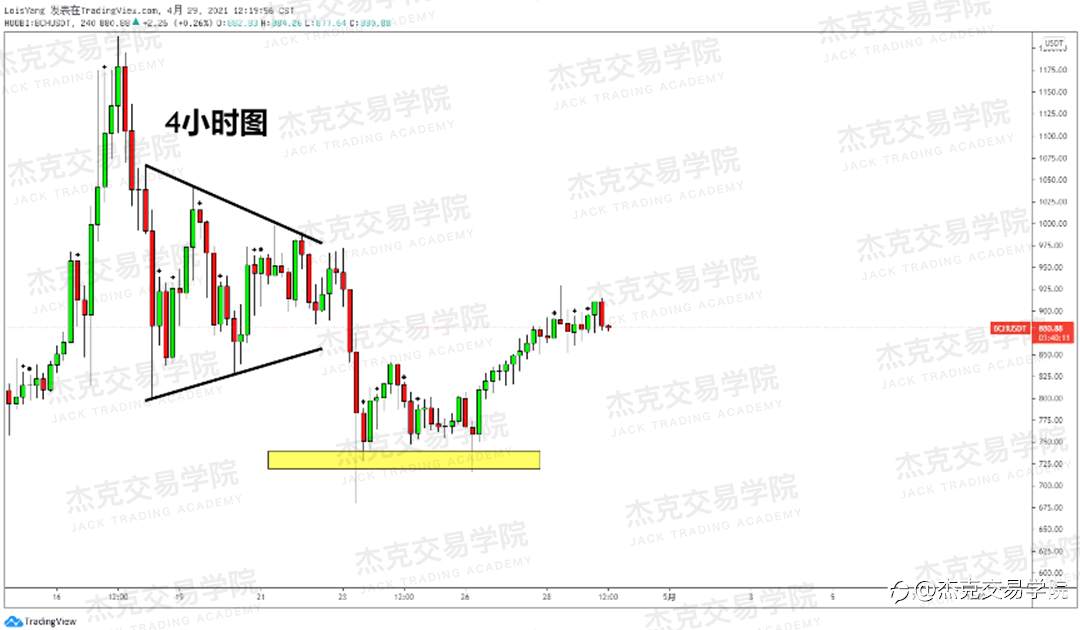[4月29日策略]黄金/原油/英镑/欧元/美日/澳元/标普/BTC/ETH