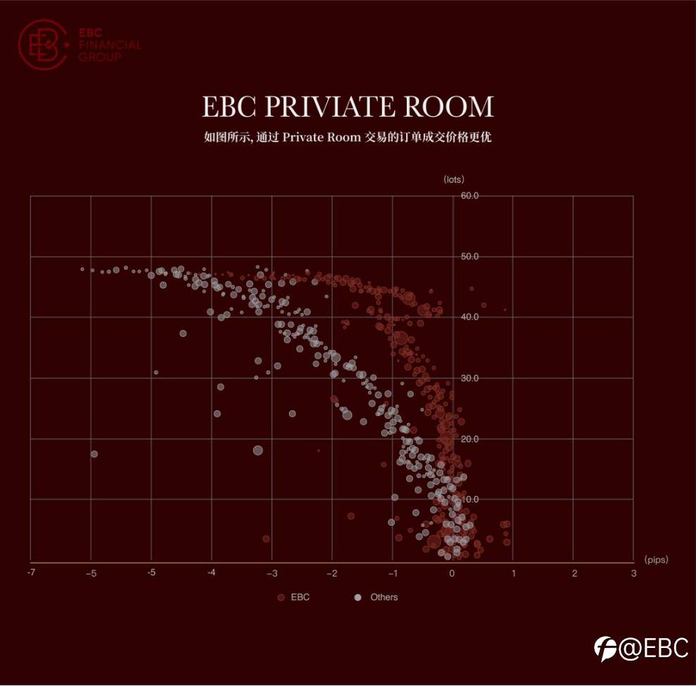 EBC：专属您的交易，其他交给我们