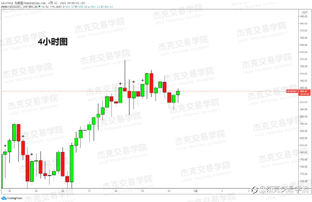 [4月30日策略]黄金/原油/英镑/欧元/美日/澳元/标普/BTC/ETH