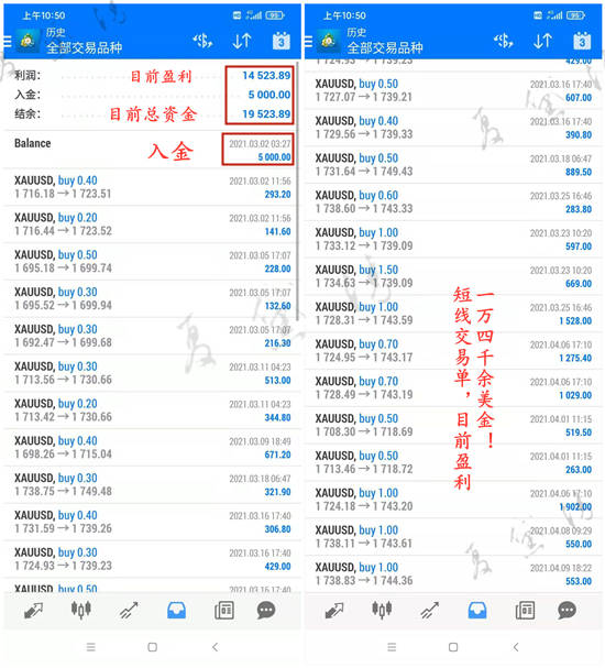 夏黛清:4.14黄金多头再次燃起斗志,原油不甘落后!
