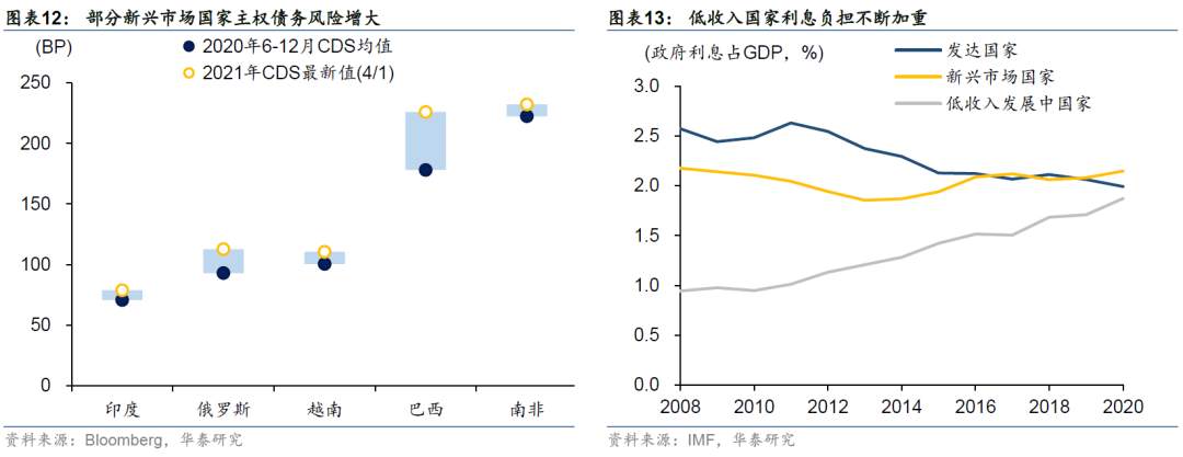 疫情过后的“惨淡现实”：资产泡沫、贫富差距和金融脆弱性