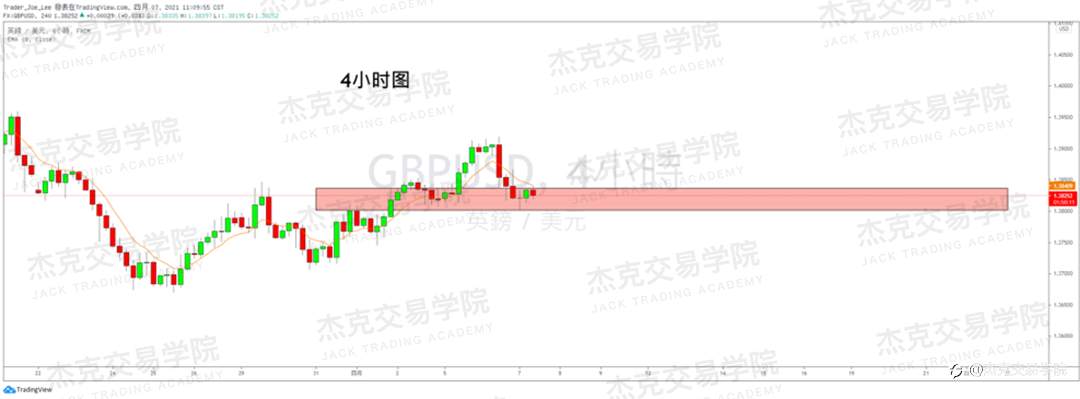 [4月7日策略]黄金/原油/英镑/欧元/美日/澳元/标普/BTC/ETH