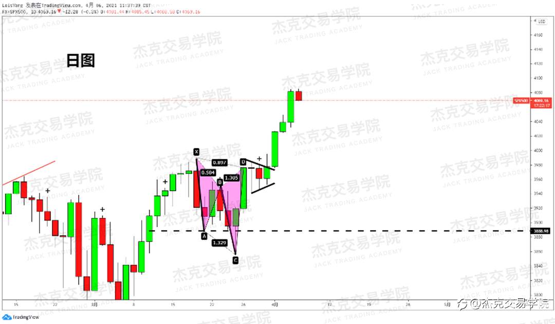 [4月6日策略]黄金/原油/英镑/欧元/美日/澳元/标普/BTC/ETH