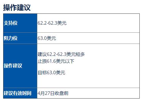 美油(WTI)/比特币(BTCUSD)走势分析及操作建议 (4月27日)