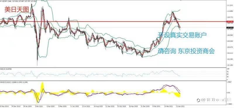 PRCBroker：20210423 今日汇评