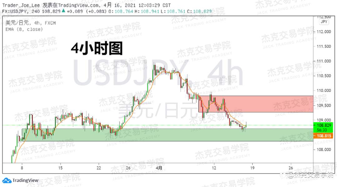 [4月16日策略]黄金/原油/英镑/欧元/美日/澳元/标普/BTC/ETH
