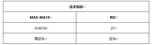 ATFX早评0412：欧元、黄金、原油，短线H4分析