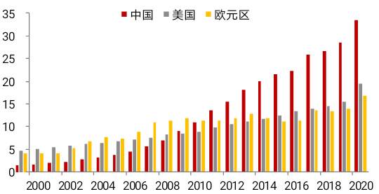 美国大放水，为何我们这次不放？