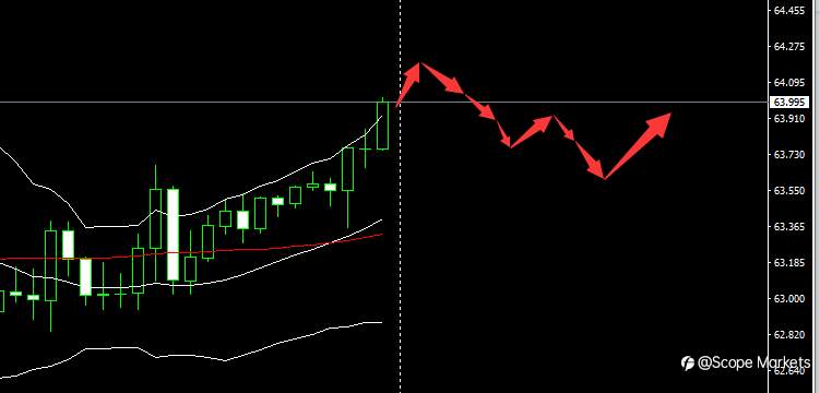 SCOPE MARKETS【市场早评】丨2021.04.20