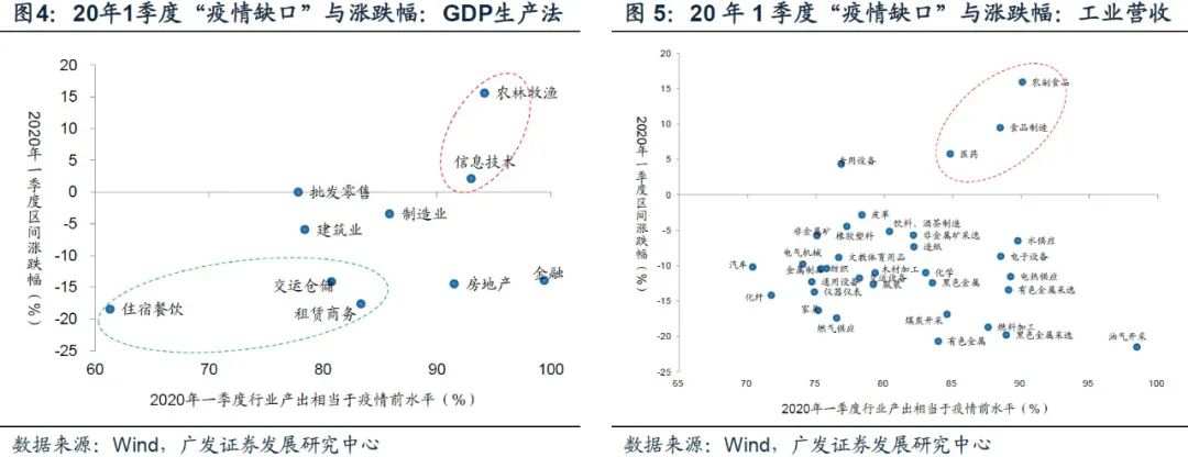 疫情一年多来，来看看大中国各个行业恢复如何