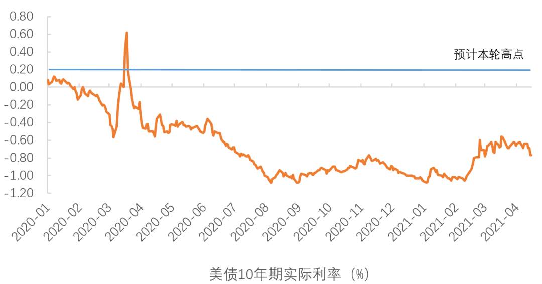 黄金没有“黄金机会”,今年1700-1800?