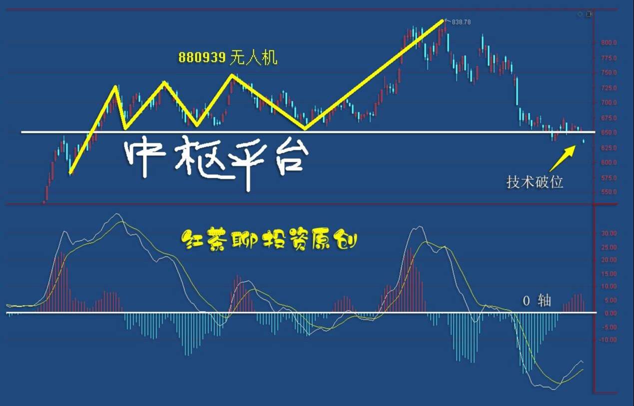 4.9英雄帖：原来是这个板块拖累了军工的走势