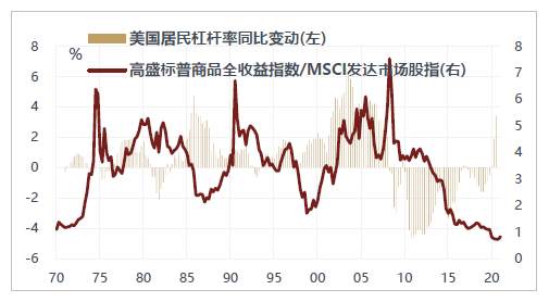 警惕美国通胀“暴走”，A股结构性熊市？