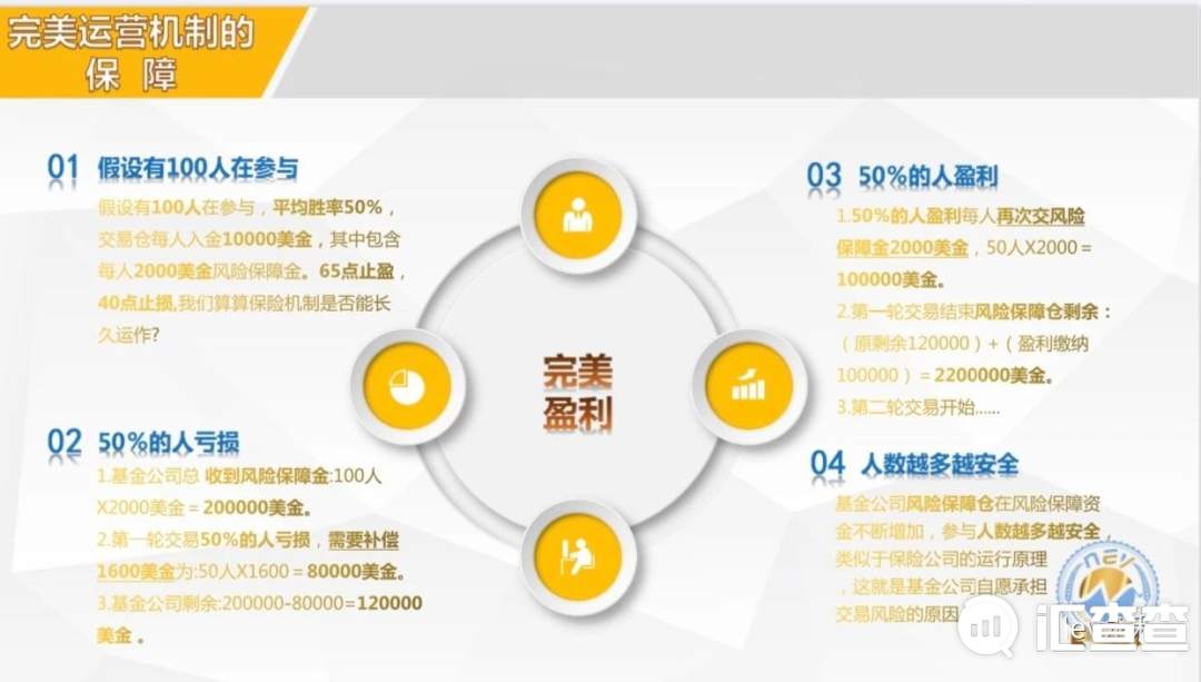 “交易买保险稳赚不赔”？撕开NEV永利资管假面