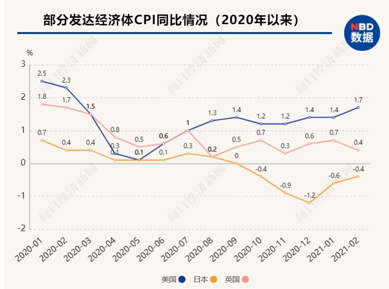 “印钞比赛”下半场持续多久？央行加息潮何时来临？