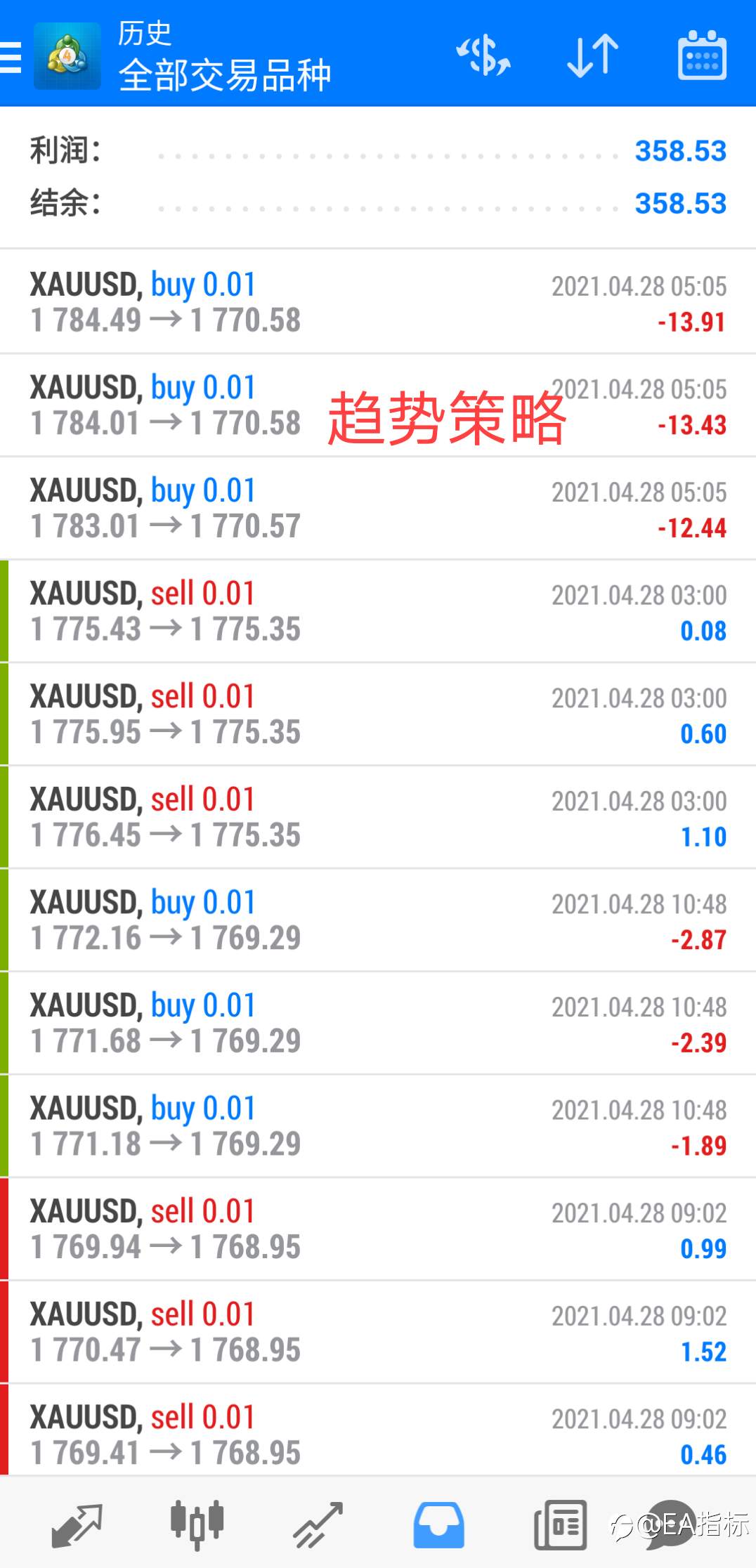 28号黄金三款EA日收益。