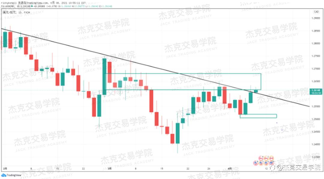 [4月8日策略]黄金/原油/英镑/欧元/美日/澳元/标普/BTC/ETH