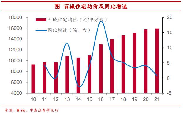 把比特币作为可配置资产安全吗？