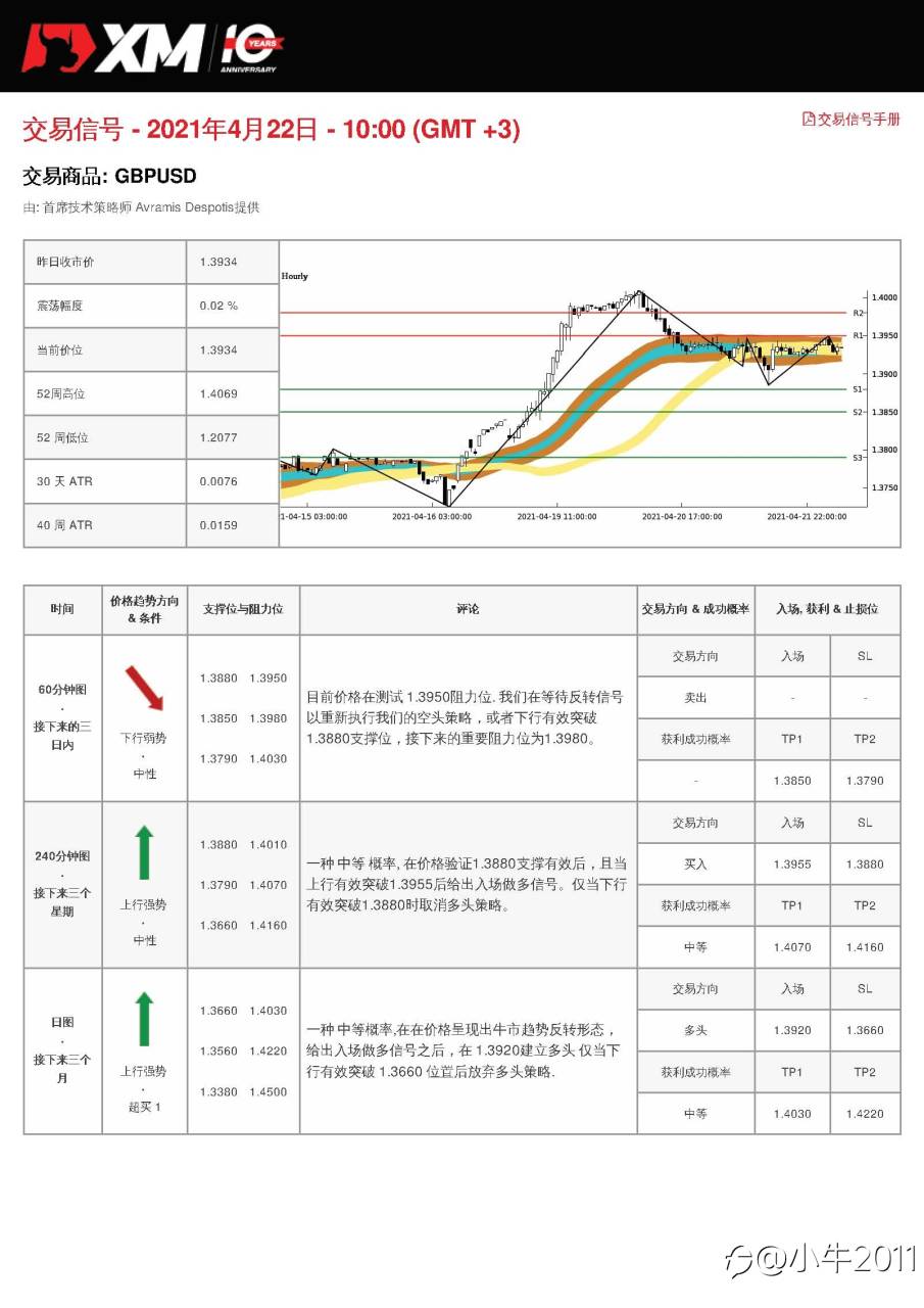 4/22交易信号-GBPUSD