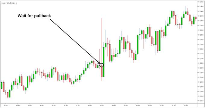 NFP dan Forex: Apa itu NFP dan Cara Trading Dengan NFP