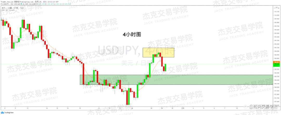 [4月29日策略]黄金/原油/英镑/欧元/美日/澳元/标普/BTC/ETH