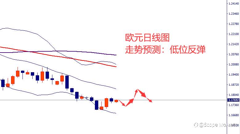 SCOPE MARKETS【市场周评】丨2021.04.06