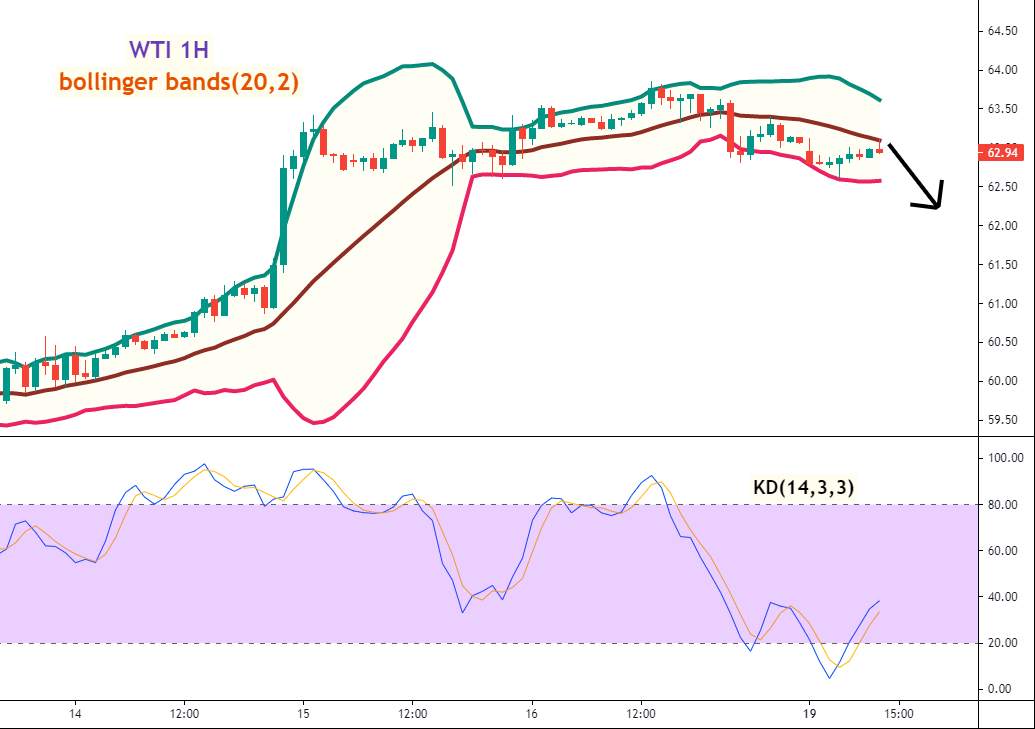 美油(WTI)/比特币(BTCUSD)走势分析及操作建议 (4月19日)
